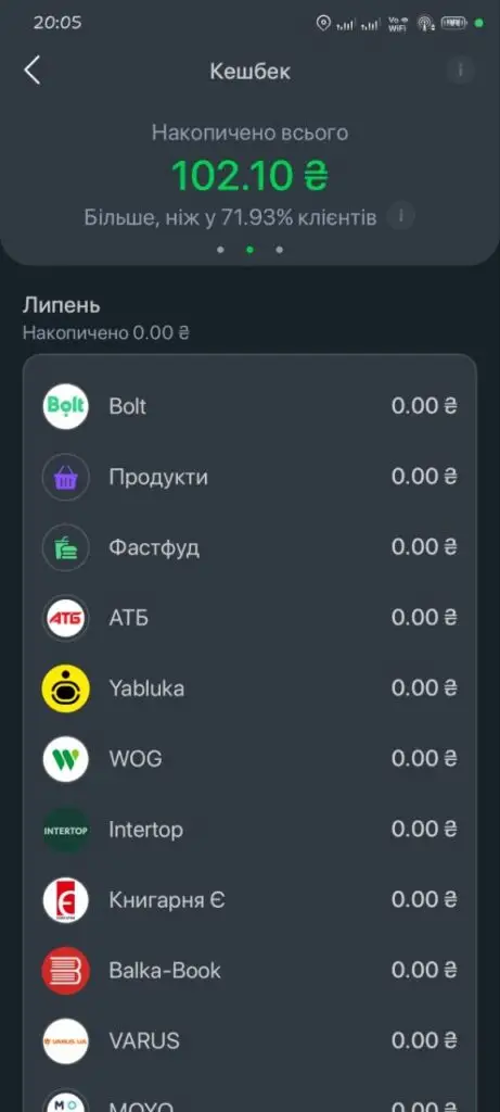 А-Банк 200₴ + 200₴ за друга: обзор обновленной реферальной программы 7 photo 2026 07 18 20 09 00 2